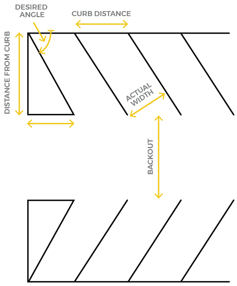 What is Best: Angled or Straight Parking Spaces?