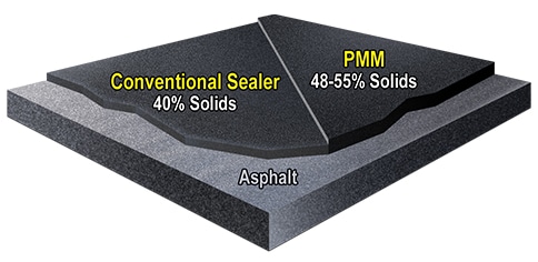 Asphalt Based Pavement Sealer. Seal Coat. Driveway Sealer. Parking Lot Sealer. Pavement Sealer. Polymer Modified MasterSeal. SealMaster.