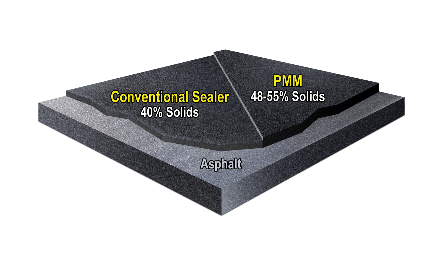 PMM_Sealer_Comparison