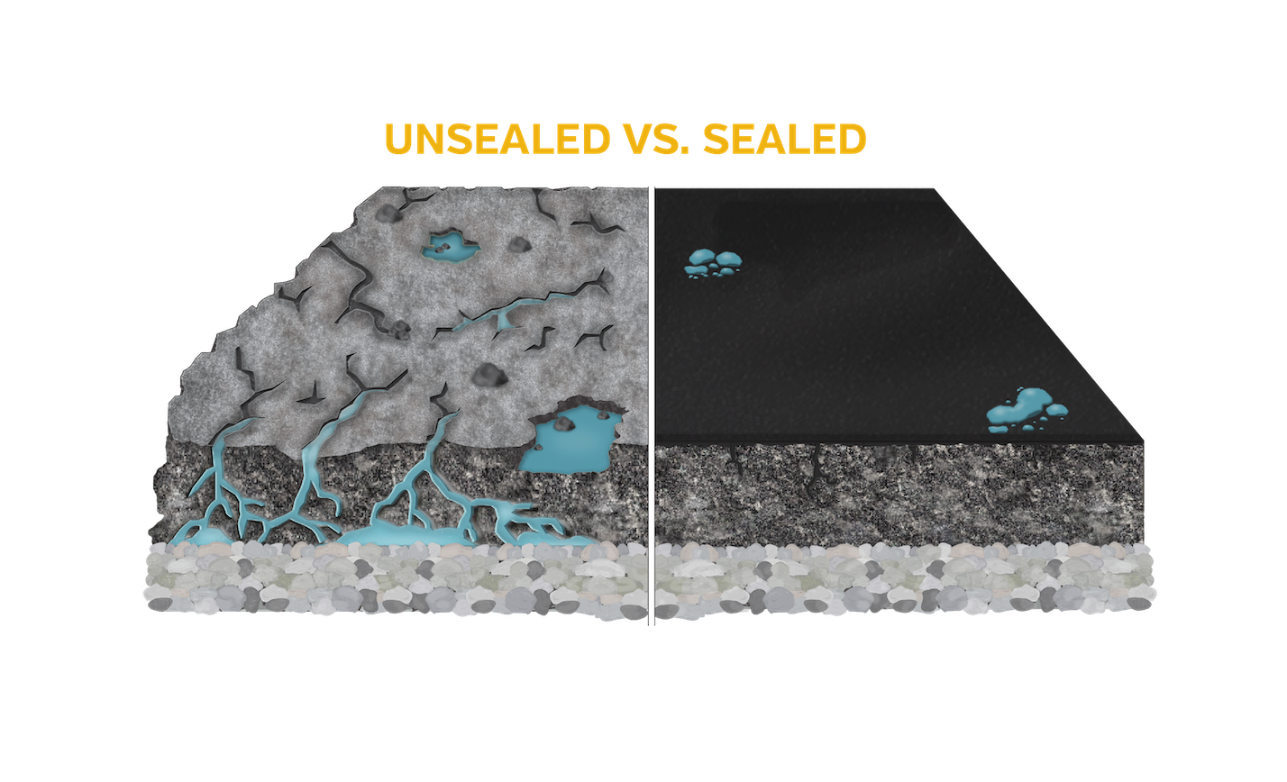 Sealed vs unsealed asphalt graphic