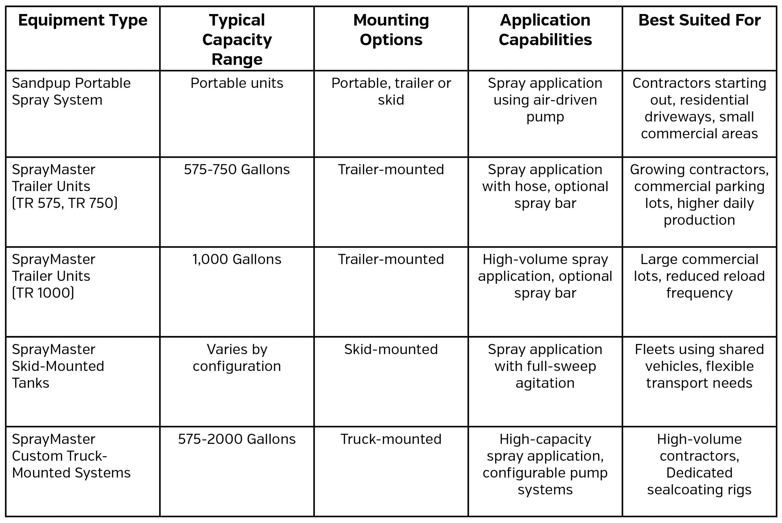 selectingequipment-blog-graphic